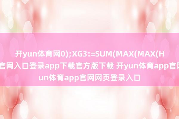 开yun体育网0);XG3:=SUM(MAX(MAX(H-L-开yun体育官网入口登录app下载官方版下载 开yun体育app官网网页登录入口