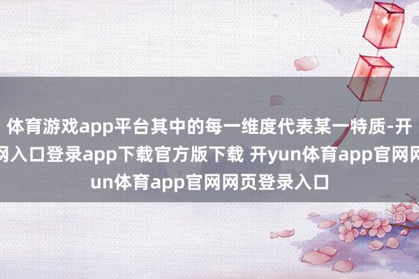体育游戏app平台其中的每一维度代表某一特质-开yun体育官网入口登录app下载官方版下载 开yun体育app官网网页登录入口